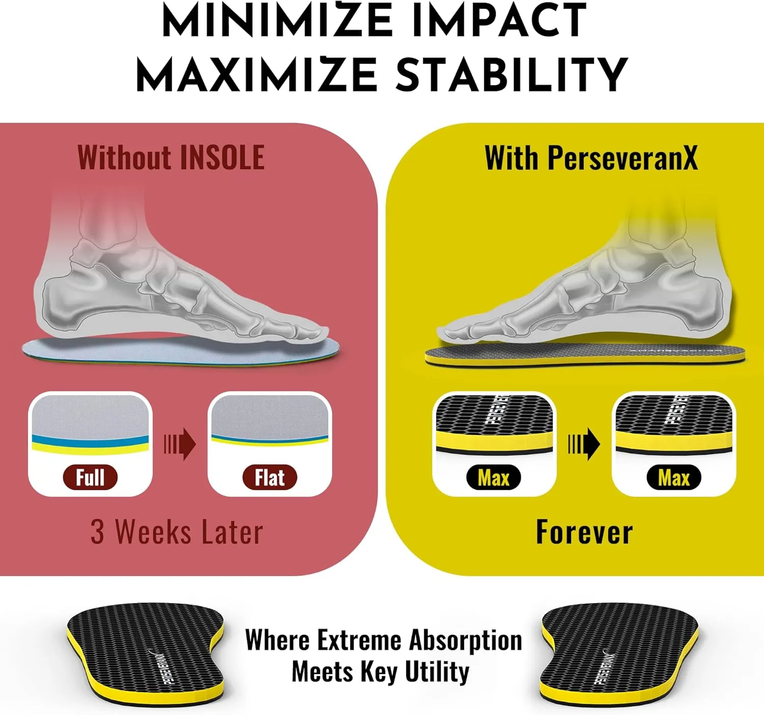 NASA Grade Flat Plantar Fasciitis Insoles - Extra Shock Absorption Inserts for Men & Women, Shoe Inserts for Construction, Delivery & Foot Comfort