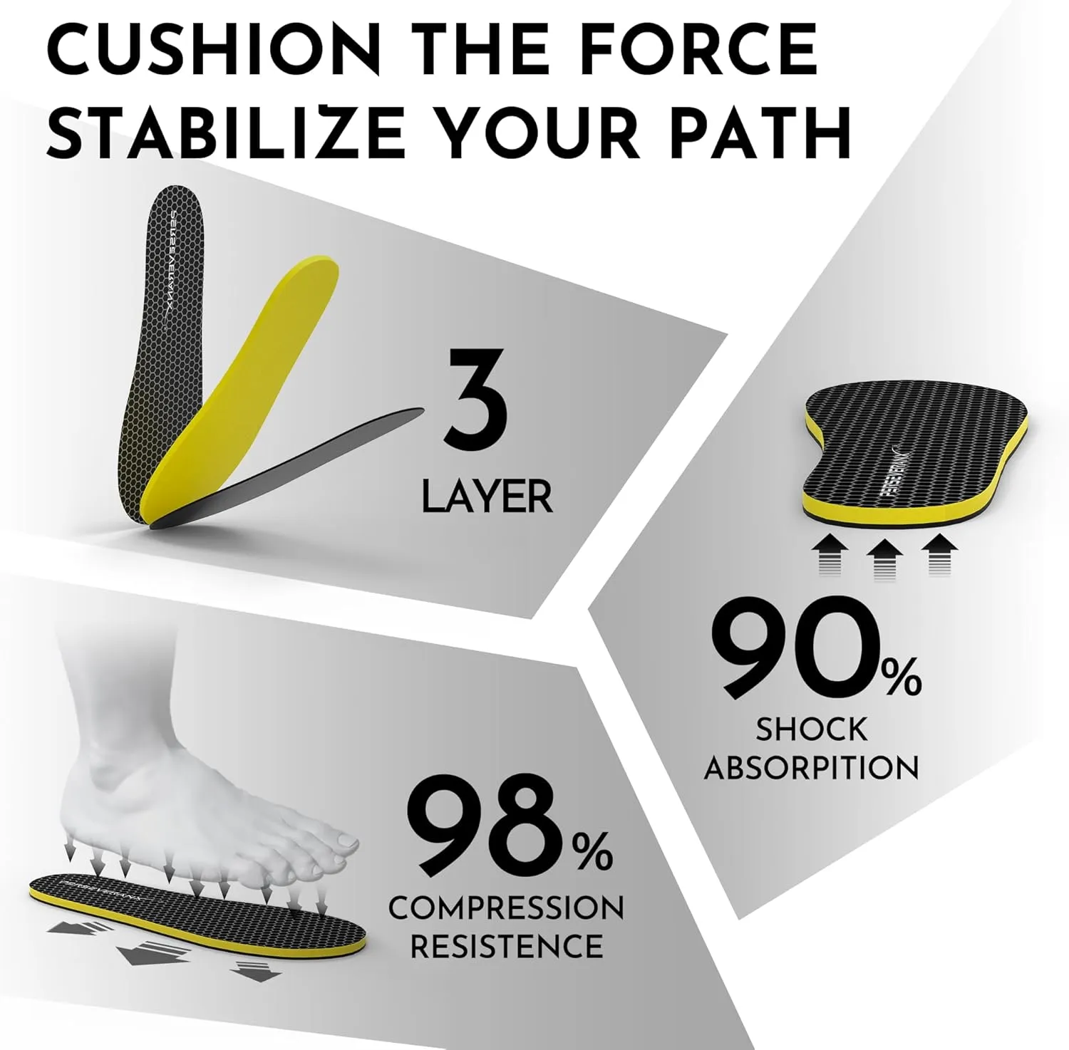 NASA Grade Flat Plantar Fasciitis Insoles - Extra Shock Absorption Inserts for Men & Women, Shoe Inserts for Construction, Delivery & Foot Comfort